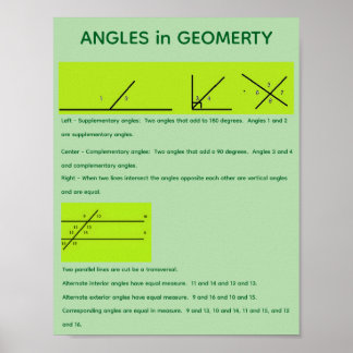 Hoeken in de geometrie poster