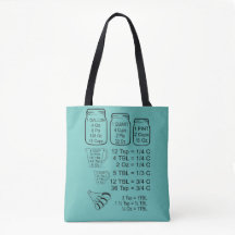 Hoeveel en hoeveel Canvas tas?