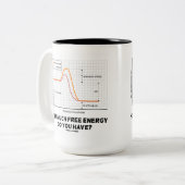 Hoeveel gratis energie heb je? (Chemie) Tweekleurige Koffiemok (Voorkant links)