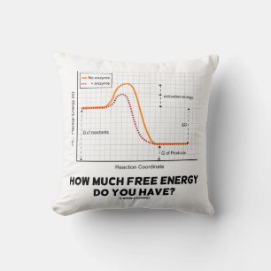 Hoeveel gratis energie heb je? Chemische Humor Kussen