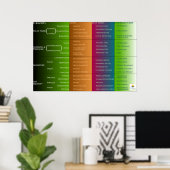 Home Performance Classification Poster (Thuiskantoor)
