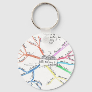 Homeschool MindMap Sleutelhanger
