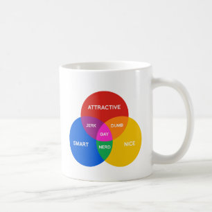 HOMOSEKSUEEL DIAGRAM.png Koffiemok