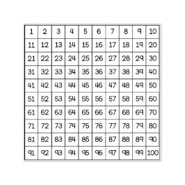 Honderden grafiek  zelfinktende stempel