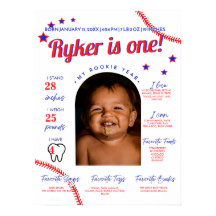 Honkbal Rookie van het Jaar Eerste Jaar Mijlpaal