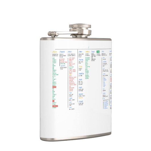 hoofdmap heupfles (Rechts)