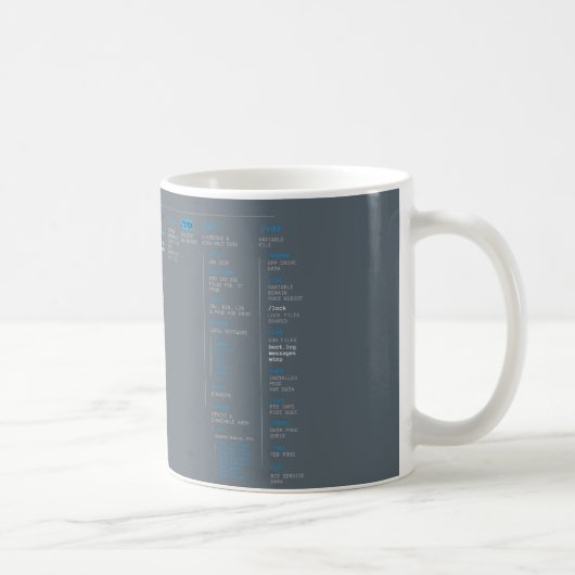 hoofdmap koffiemok (Rechts)