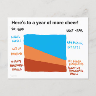 Hoop dat je een beter budget krijgt ansichtkaart briefkaart