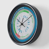 Horaire du marché Horloge de négociation (Angle)