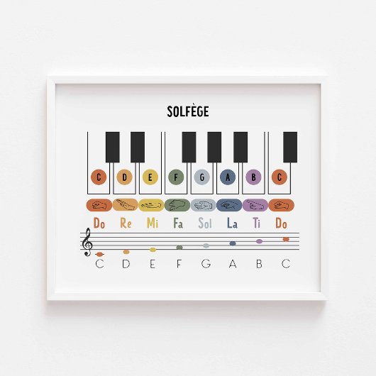 Horizontale Solfège gebarentaal poster