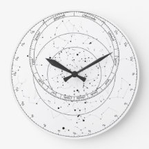 Horloge astrolabe