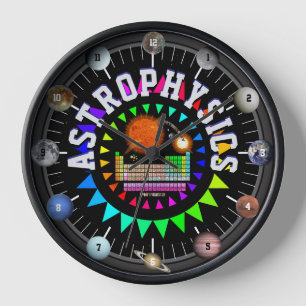 Horloge Astrophysique Planètes et Lunes