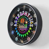 Horloge Astrophysique Planètes et Lunes (Angle)