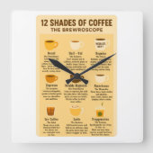 Horloge Carrée « 12 nuances de café - La Brewroscope. » (Recto)