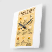 Horloge Carrée « 12 nuances de café - La Brewroscope. » (Angle)