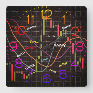 Horloge Carrée Bougie Graphique Boursier Sur Fond Noir