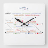 Horloge Carrée Clock (Recto)