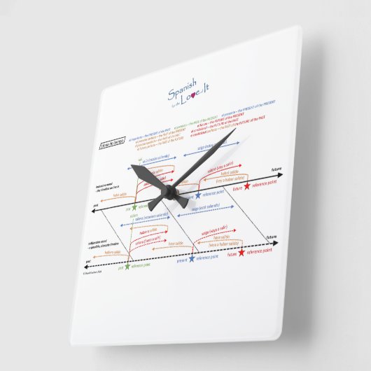 Horloge Carrée Clock (Angle)