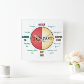 Horloge Carrée Comment indiquer l'heure de l'horloge murale (Maison)