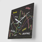 Horloge Carrée Forex, money, euro, dollar (Angle)