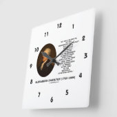 Horloge Carrée Hamilton Wealth Independence Security Manufactures (Angle)