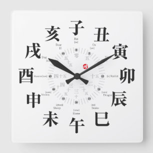 Horloge Carrée Japon zodiac signs