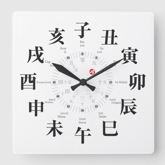 Horloge Carrée Japon zodiac signs (Recto)