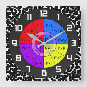 HORLOGE CARRÉE LA LOI D'OHM