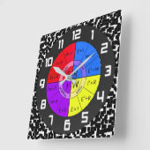 HORLOGE CARRÉE LA LOI D'OHM (Angle)