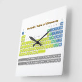 Horloge Carrée Tableau périodique (Angle)