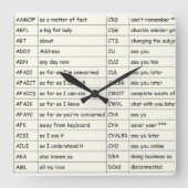 Horloge Carrée Texting Wall Clock (Recto)