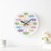 Horloge cerveau de patchwork - Grande (Maison)