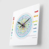 Horloge de fractionnement (Angle)