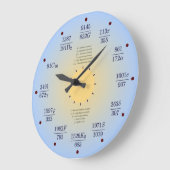 Horloge de maths (constantes) (Angle)