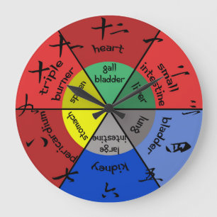 Horloge d'organe d'acuponcture