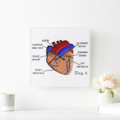 Horloge humaine de diagramme de coeur (Maison)