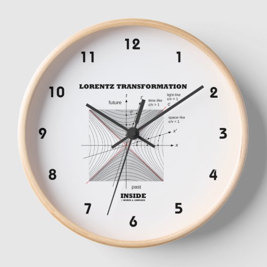Horloge La transformation de Lorentz en physique interne (Recto)