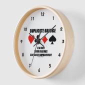 Horloge Le pont dupliqué nécessite une amélioration contin (Angle)