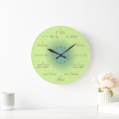 Horloge mathématique (Maison)