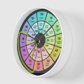 Horloge Montre Camelot (Angle)