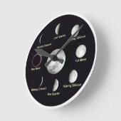 horloge murale (Angle)