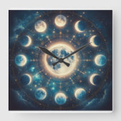 Horloge murale (Recto)