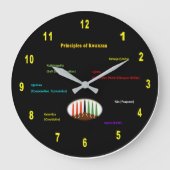 Horloge murale de Kwanzaa (Recto)