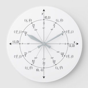 Horloge murale de maths