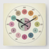 Horloge murale de style rustique ferme (Recto)