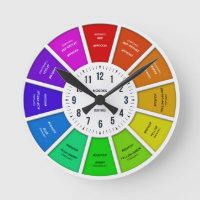 Horloge murale roue chromatique – Minimaliste arc-