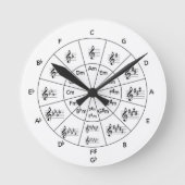 Horloge musicale (Recto)