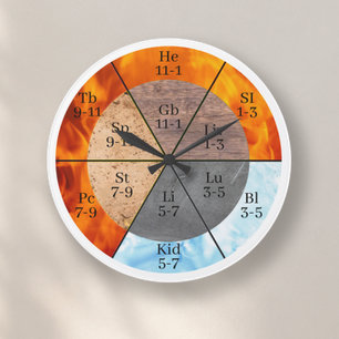 Horloge Organes Méridiens des Cinq Éléments de MTC