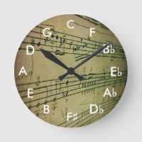 Cercle d'horloge de quatrièmes