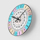 Horloge Ronde Codon Chart Genetic Code (Angle)